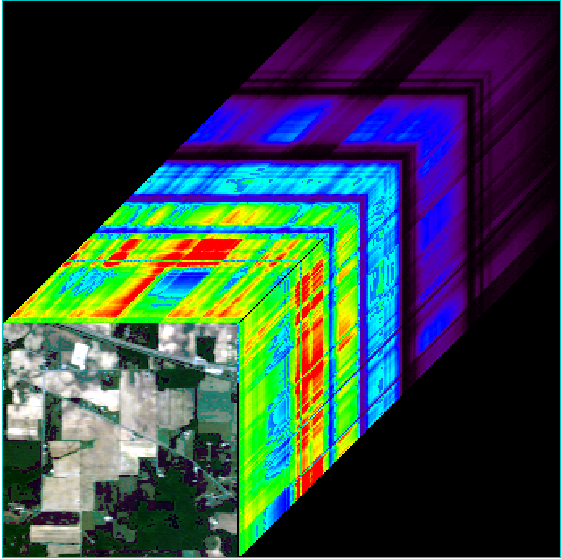 【两种方式】用python和envi画出高光谱遥感影像的3d立体图