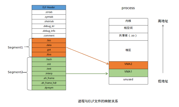ELF(Executable and Linking Format)文件结构描述_elf结构-CSDN博客