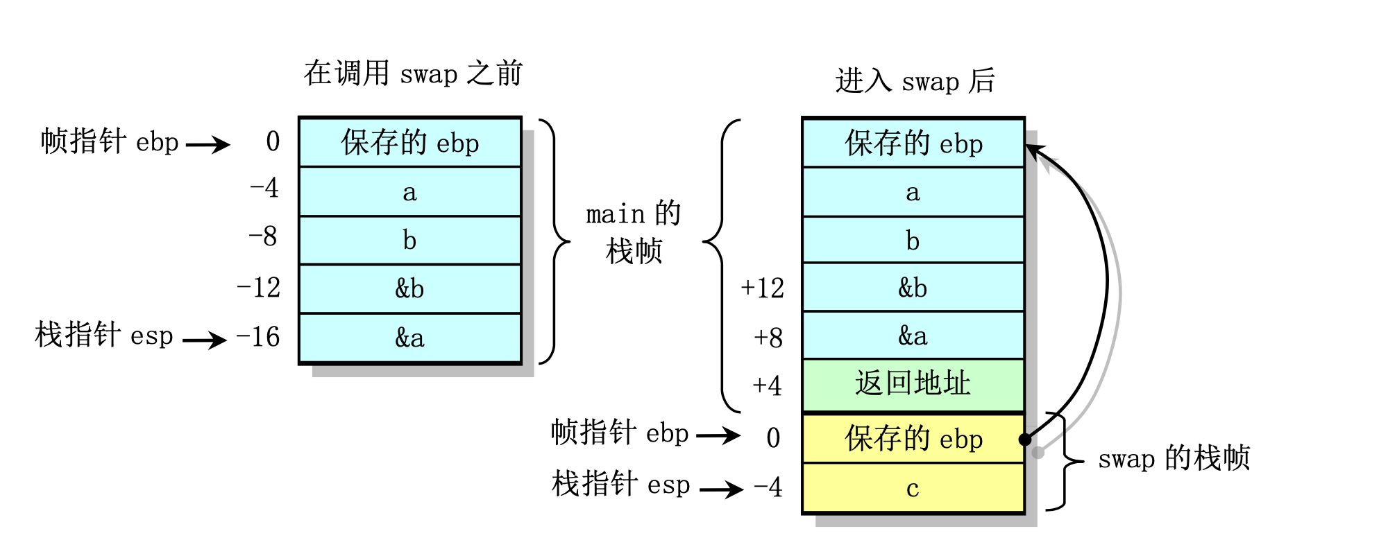 java 堆栈存储什么_内存存储堆栈的区别_java堆栈