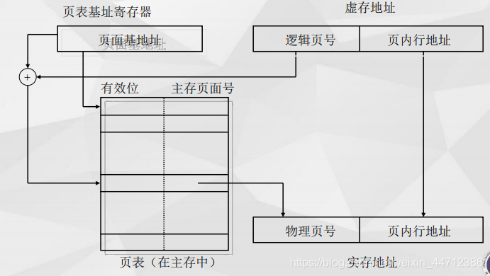 页式变换