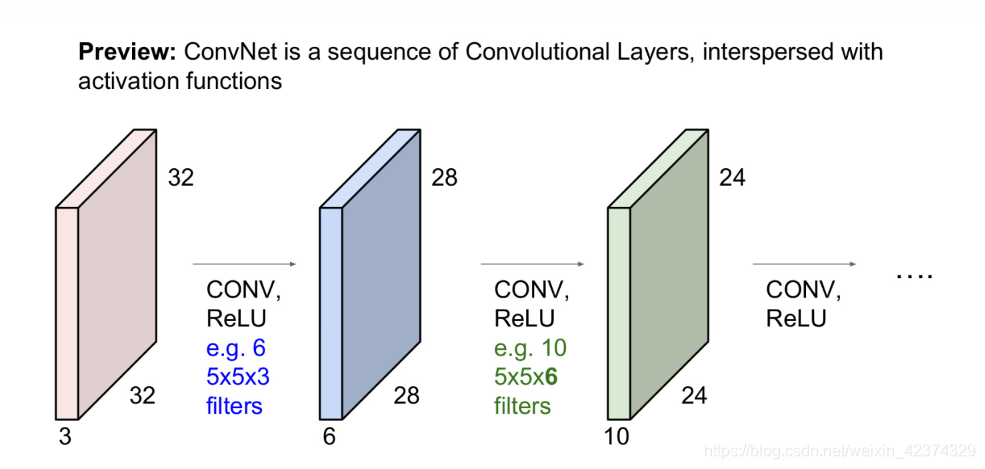 Convenlution