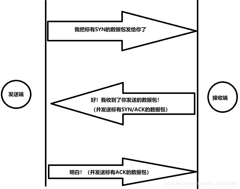 图解