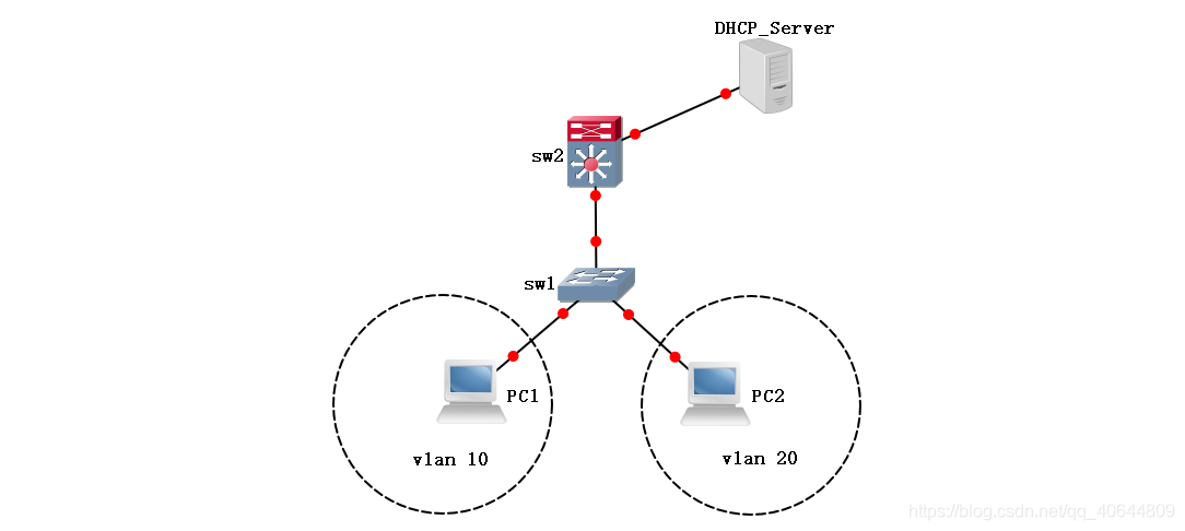 交换机什么方式工作原理_交换机工作原理(3)