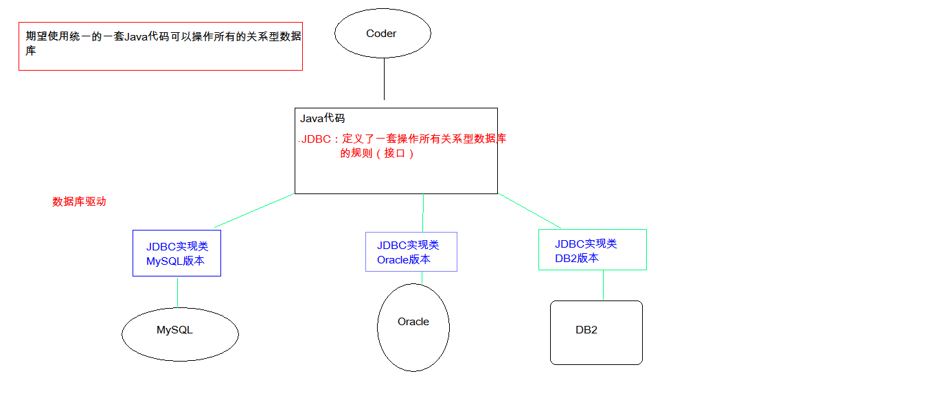 1.【JDBC入门】