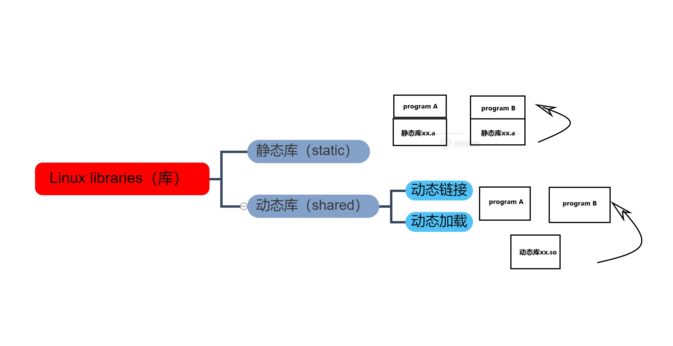 watermark,type_ZmFuZ3poZW5naGVpdGk,shadow_10,text_aHR0cHM6Ly9ibG9nLmNzZG4ubmV0L3dlaXhpbl80NjAyNzUwNQ==,size_16,color_FFFFFF,t_70