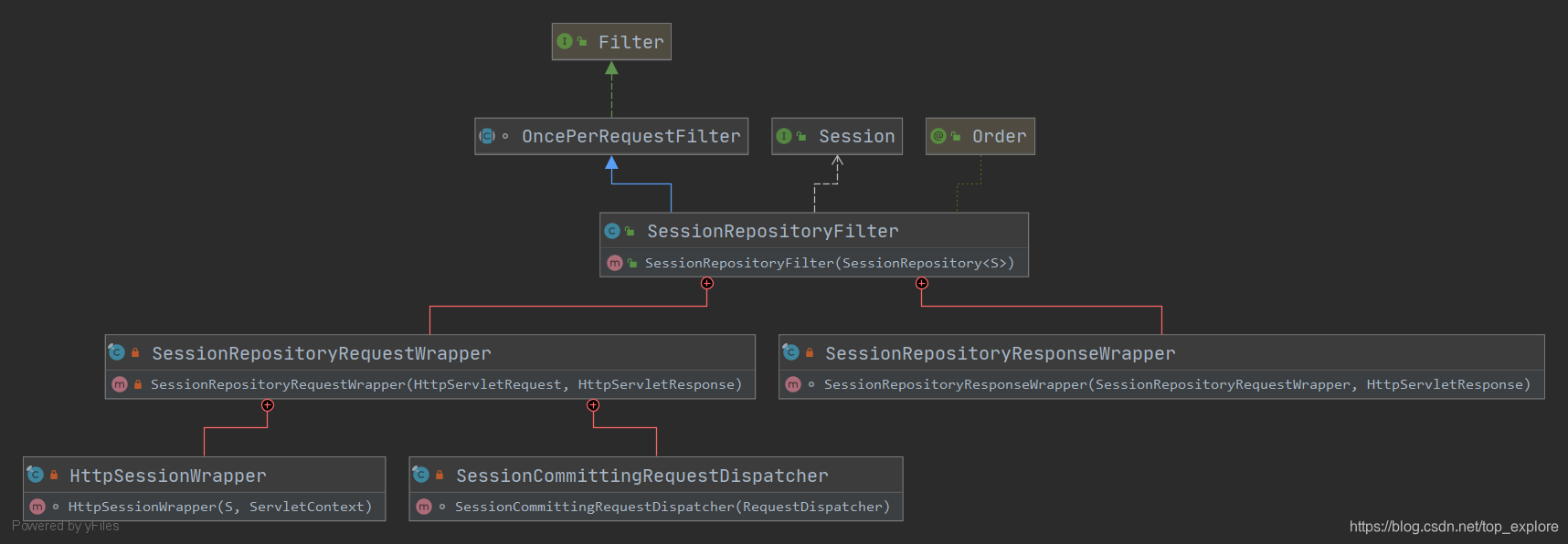 SessionRepositoryFilter UML