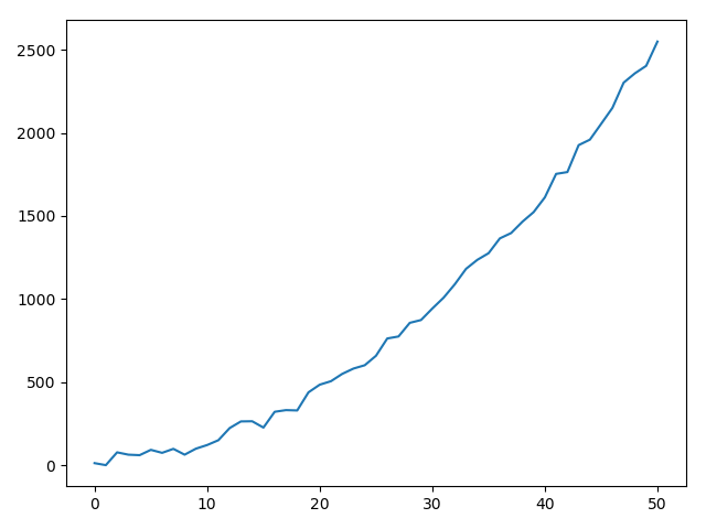 神经网络输入数据预处理 数据标准化 归一化 Python 可爱的仙贝的博客 Csdn博客 神经网络数据标准化