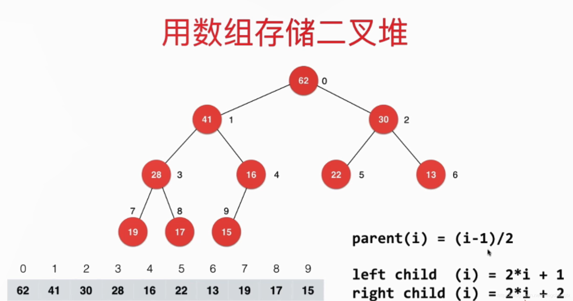 堆的认识