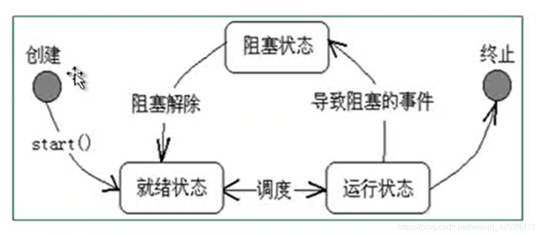 ここに画像を挿入説明