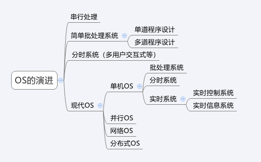 watermark,type_ZmFuZ3poZW5naGVpdGk,shadow_10,text_aHR0cHM6Ly9ibG9nLmNzZG4ubmV0L251ZHRfenJz,size_16,color_FFFFFF,t_70