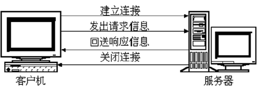 ここに画像を挿入説明