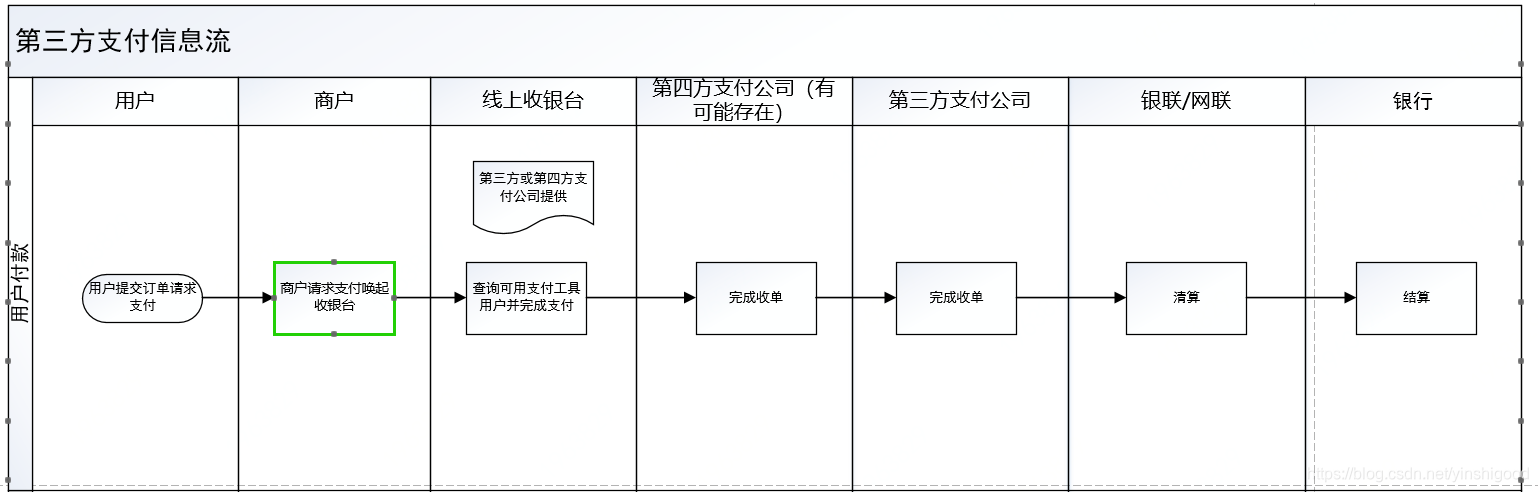 信息流如图