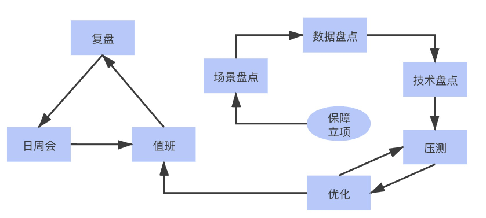 方法论总结 watermark,type_ZmFuZ3poZW5naGVpdGk,shadow_10,text_aHR0cHM6Ly9ibG9nLmNzZG4ubmV0L3ljY24yMTQ=,size_16,color_FFFFFF,t_70