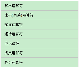 python中的数据类型和常用运算符