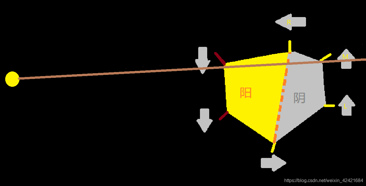 阴