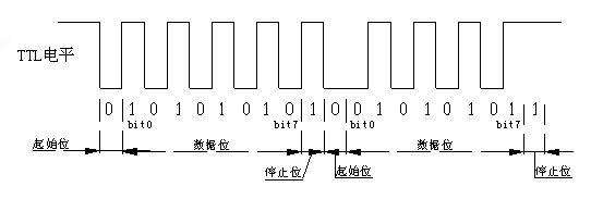 一站式物联网公司