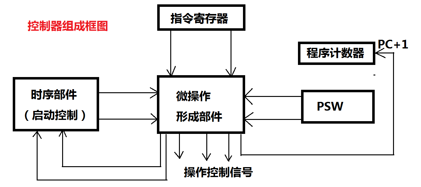 01——计算机系统基础