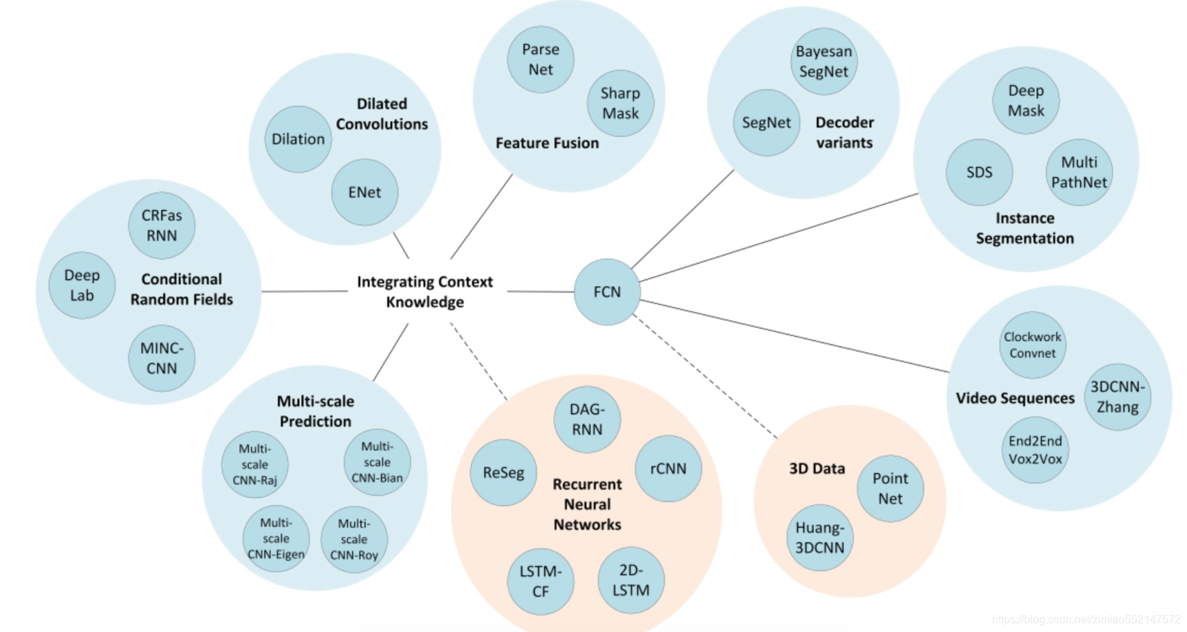 成语义尽什么_语义重复用什么符号(2)