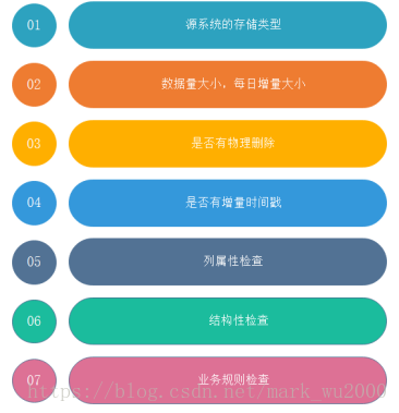 watermark,type_ZmFuZ3poZW5naGVpdGk,shadow_10,text_aHR0cHM6Ly9ibG9nLmNzZG4ubmV0L3psbF8xMjM0,size_16,color_FFFFFF,t_70