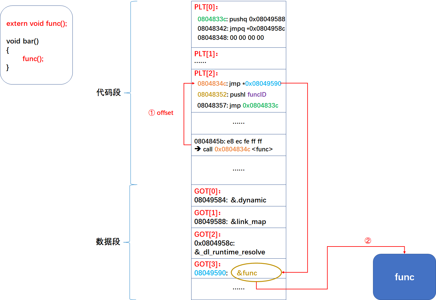 计算机系统基础摘记——程序的链接