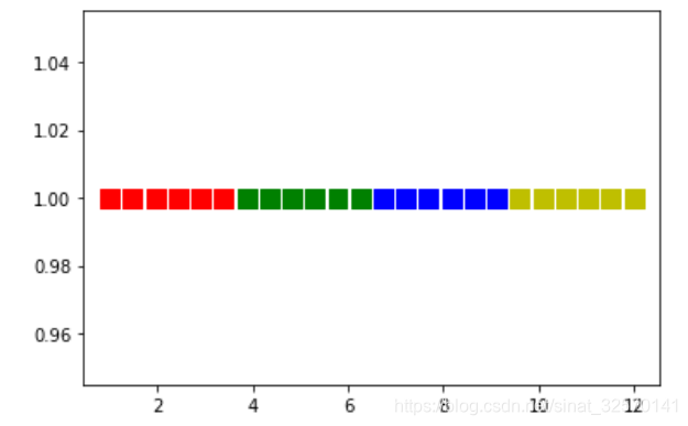 Matplotlib 配色 之 Colormap 详解_matplotlib.colors.colormap-CSDN博客