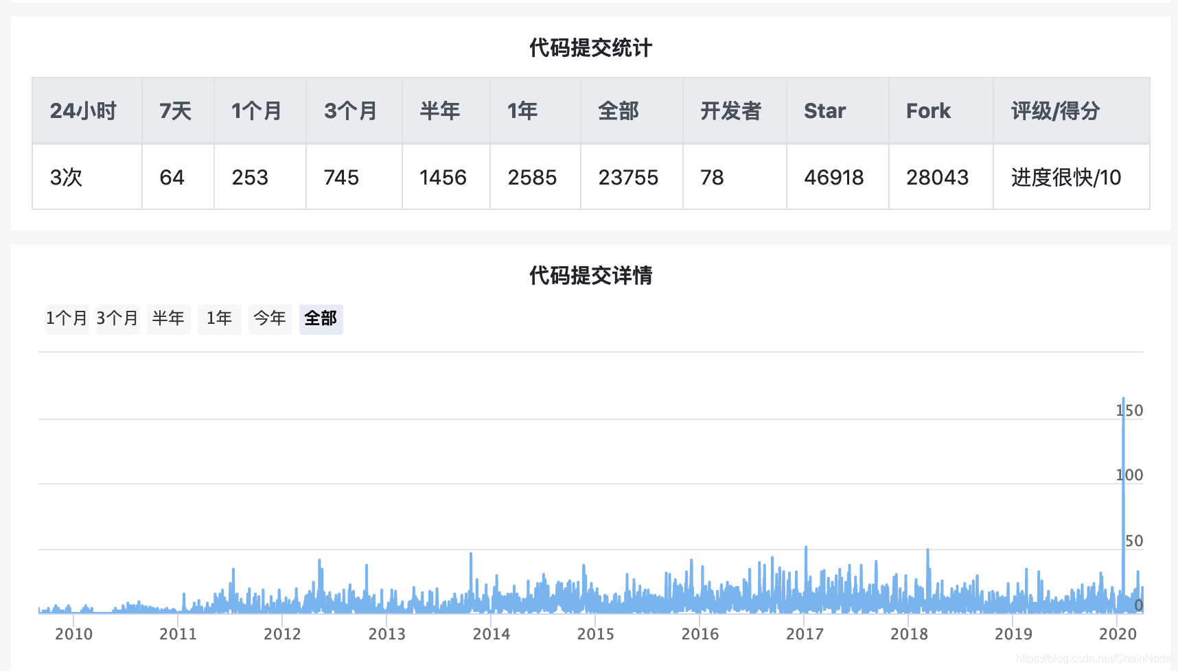 【链节点独家支持】从矿圈的角度谈减半，你的信仰还有多少？