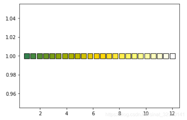 Matplotlib 配色 之 Colormap 详解_matplotlib.colors.colormap-CSDN博客