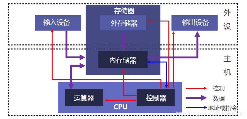 在这里插入图片描述 在这里插入图片描述