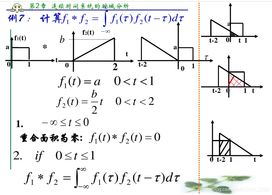 函数的卷积1