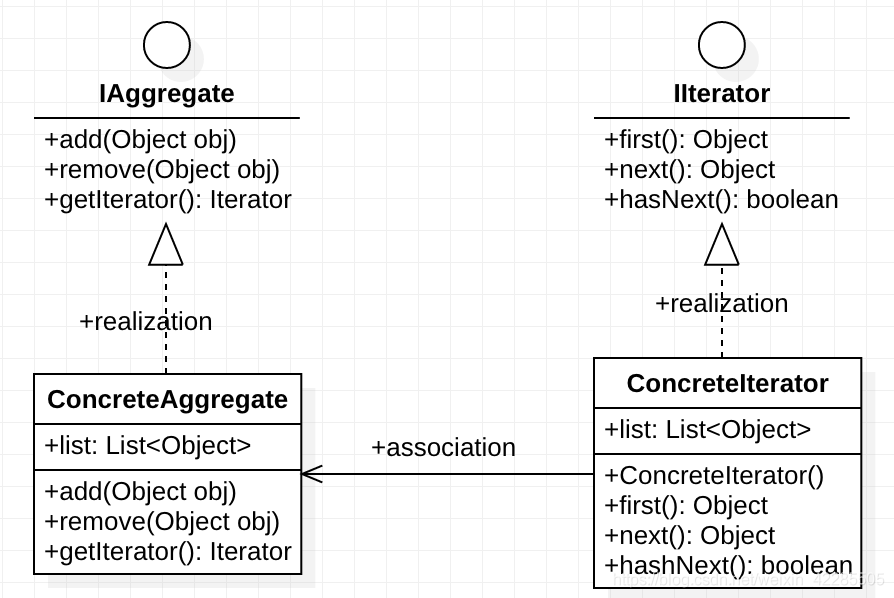 iterator