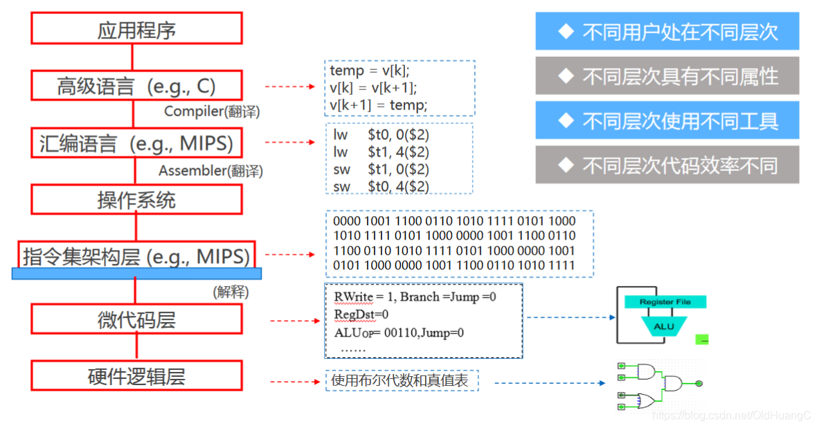 在这里插入图片描述 在这里插入图片描述