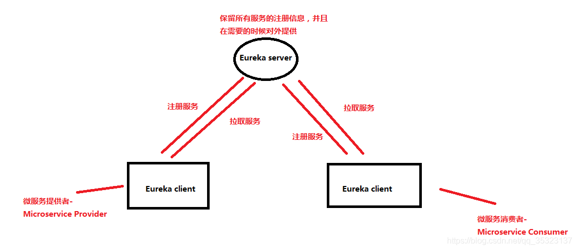 Eureka工作角色图