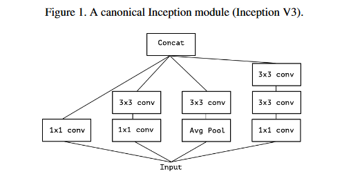 InceptionV3 结构