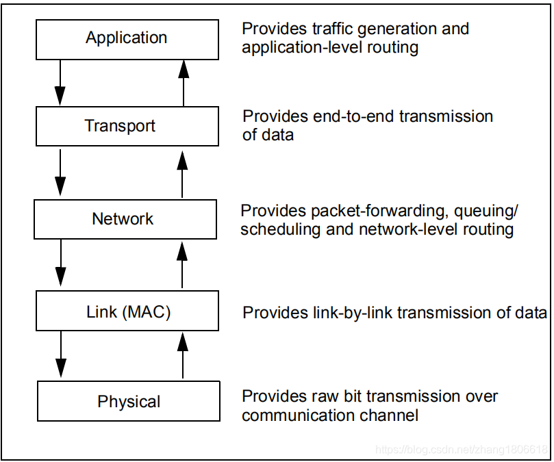 Qualnet Working QualNet仿真实现-CSDN博客