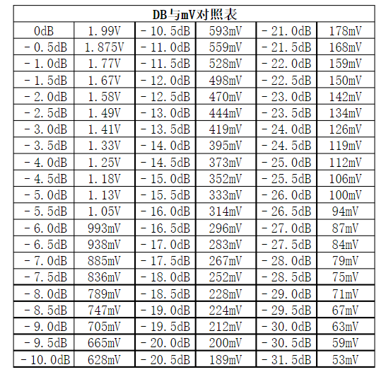 海思AQ工具HiAQTools调试一 声音曲线