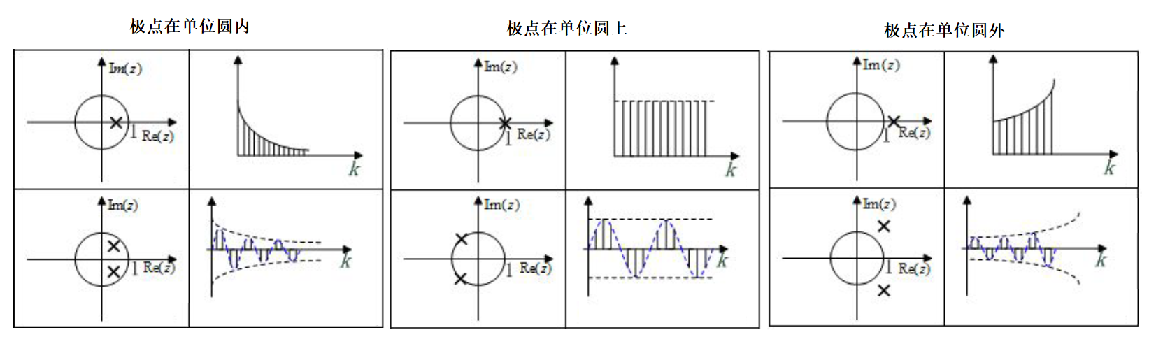 零、极点与h(k)的关系