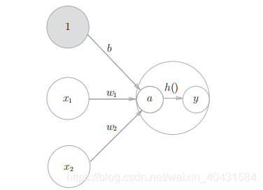 节点是什么带你了解什么是节点 watermark,type_ZmFuZ3poZW5naGVpdGk,shadow_10,text_aHR0cHM6Ly9ibG9nLmNzZG4ubmV0L3dlaXhpbl80MDQzMTU4NA==,size_16,color_FFFFFF,t_70