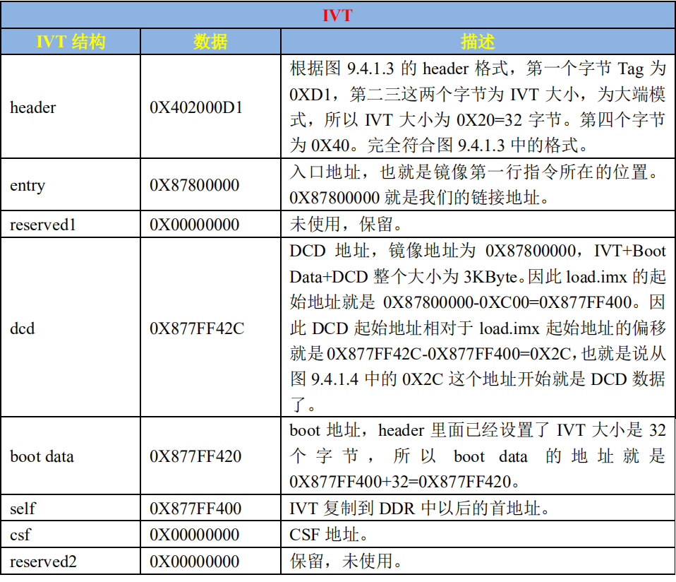 BOOT ROM 初始化内容、启动设备、镜像烧写_bootrom编译_从心开始 >的博客-CSDN博客