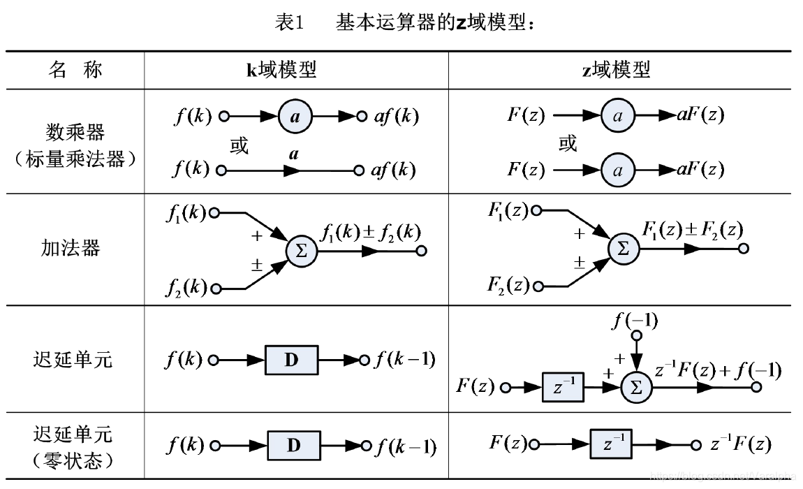 方框图