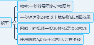 软件测试之移动端测试集成【哆啦A梦】获取性能数据