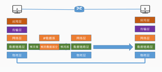 什么是数据链路 watermark,type_ZmFuZ3poZW5naGVpdGk,shadow_10,text_aHR0cHM6Ly9ibG9nLmNzZG4ubmV0L3FxXzQxMTMzOTg2,size_16,color_FFFFFF,t_70