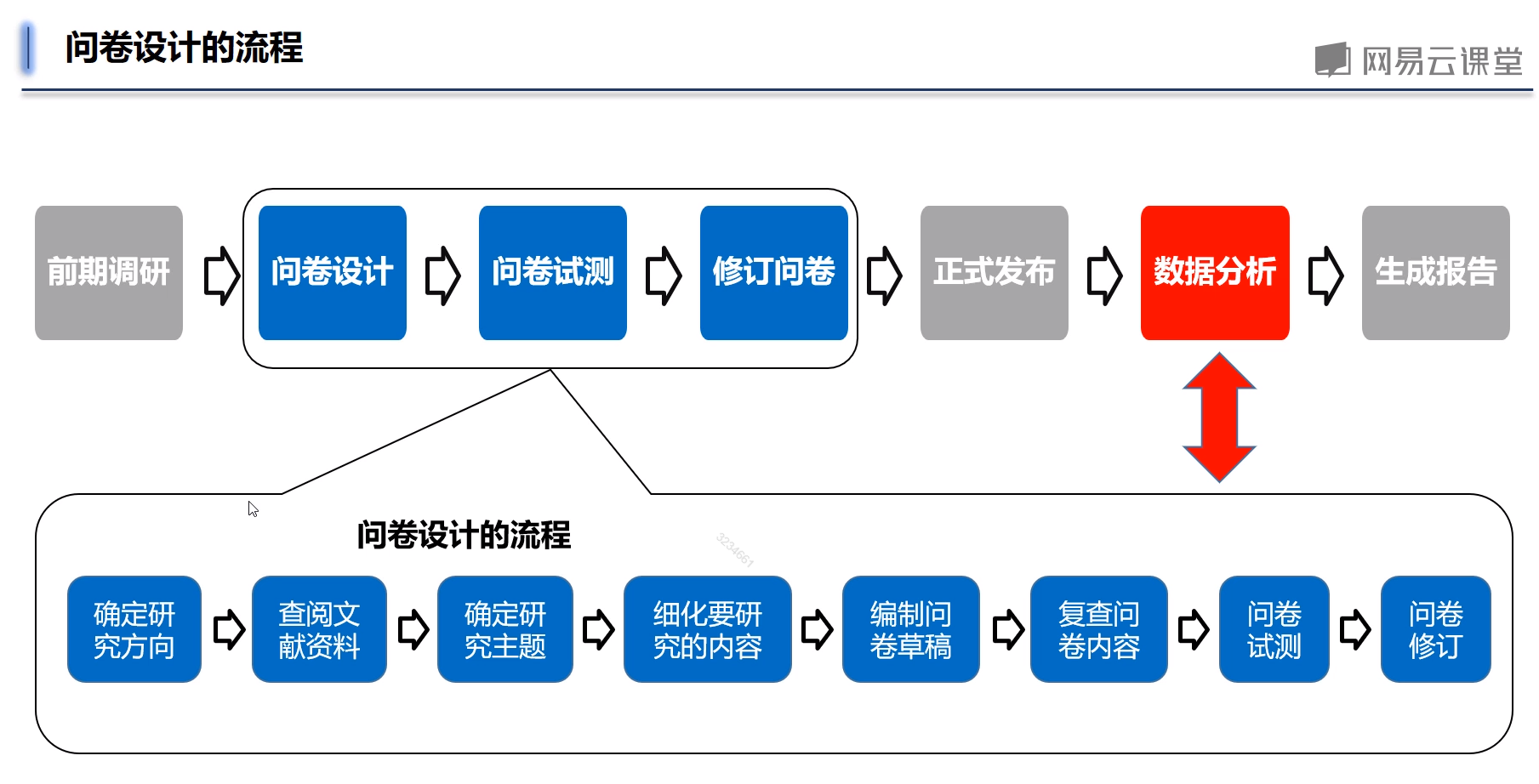 家庭人口信息_家庭人口迁移路线图(3)