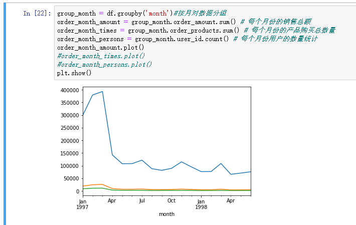[机器学习笔记] Python数据分析：用户消费行为（持续更新）_python 产品的人均消费-CSDN博客