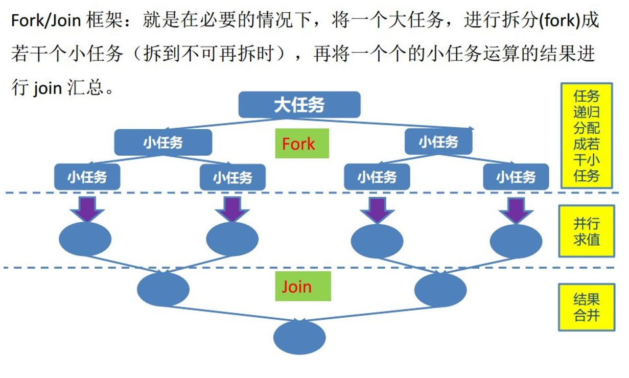 Fork/Joinͼ