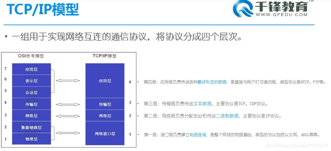 ip地址是指同一个网络么 watermark,type_ZmFuZ3poZW5naGVpdGk,shadow_10,text_aHR0cHM6Ly9ibG9nLmNzZG4ubmV0L1lLV05EWQ==,size_16,color_FFFFFF,t_70