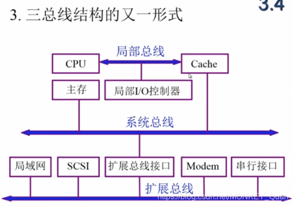 计算机原理B代表什么_计算机二级证书(2)