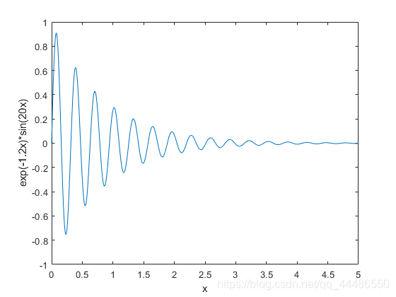 调用第一个plot