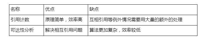 2两种算法对比.png