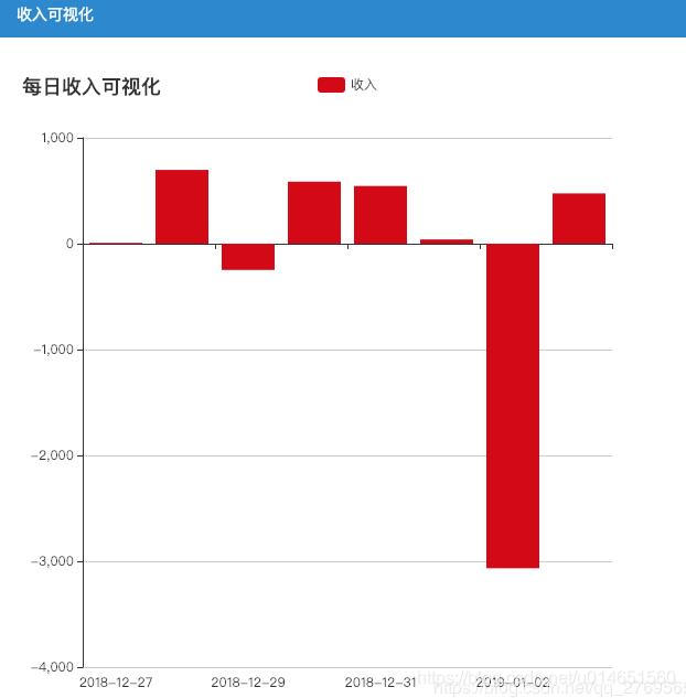 python封装JSON前后端解析