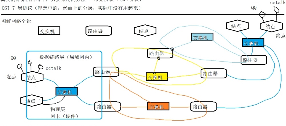 计算机网络基本原理考点03137题_计算机网络和计算机网络原理